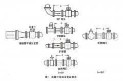 電磁流量計(jì)的前期安裝、維護(hù)和接地